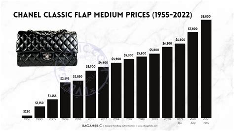 chanel bag pricing|chanel bag price 2023.